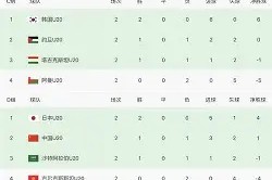 开云体育app-亚特兰大胜罗马，引领积分榜再次领先()
