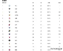 开云-NBA东部决赛：篮网逆转击败雄鹿晋级总决赛()  第1张