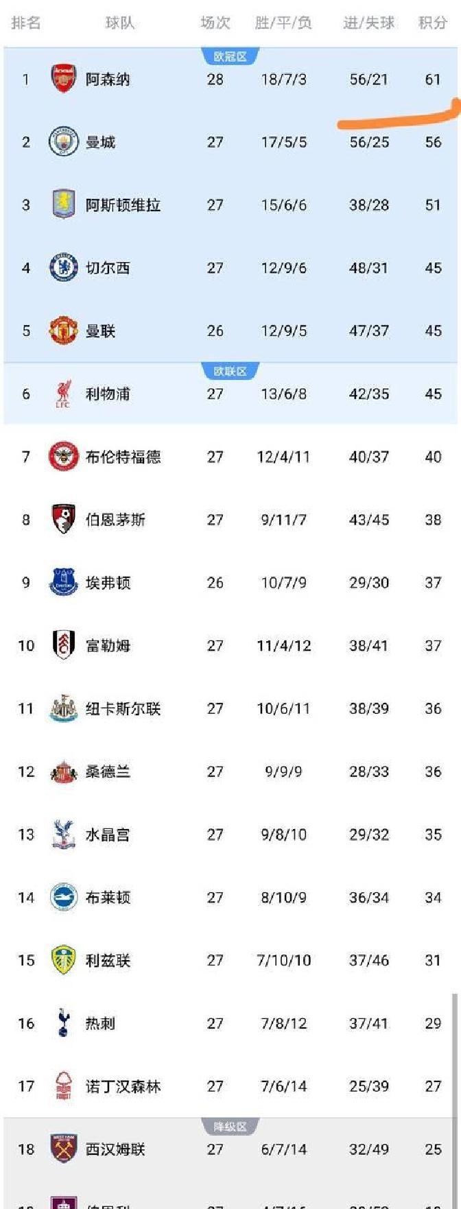 热刺主场输给曼联,球队困境深重() 第2张 热刺主场输给曼联,球队困境深重() 第2张